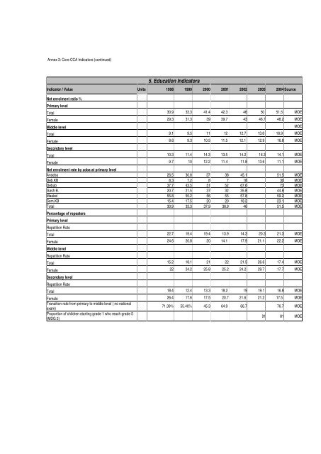 Common Country Assessment (CCA) - ECSS | Eritrean Center for ...