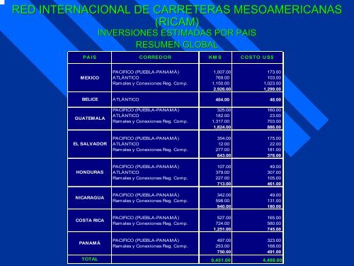 plan puebla-panamÃ¡ inciativa mesoamericana de transporte ... - Alide