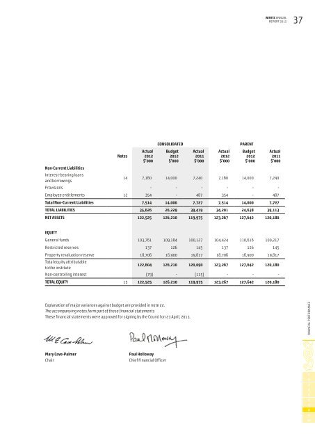 2012 wintec annual report