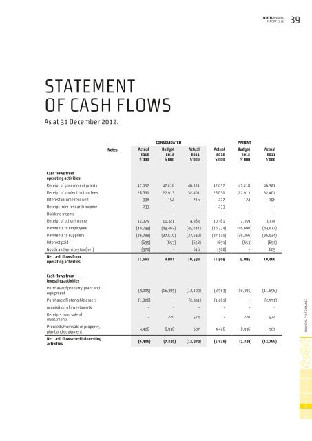 2012 wintec annual report