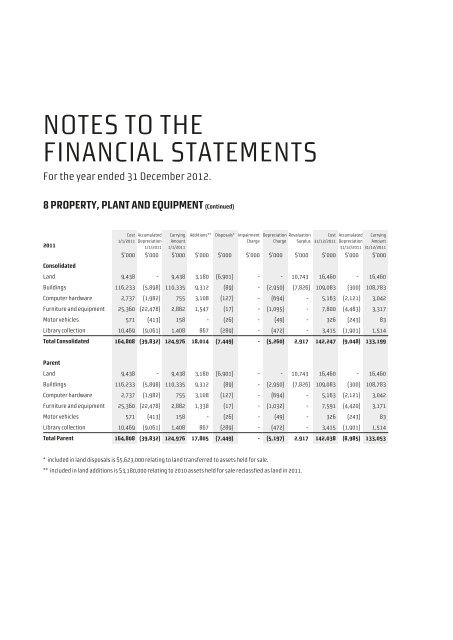 2012 wintec annual report