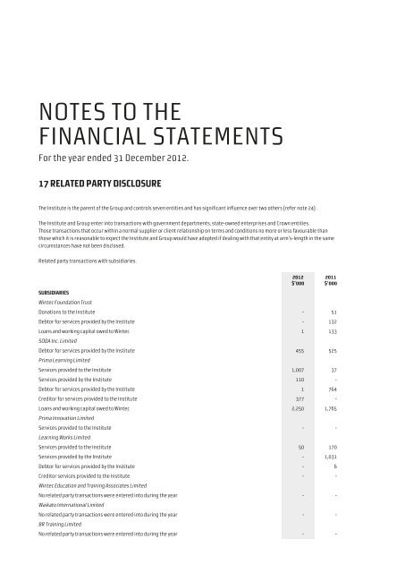 2012 wintec annual report