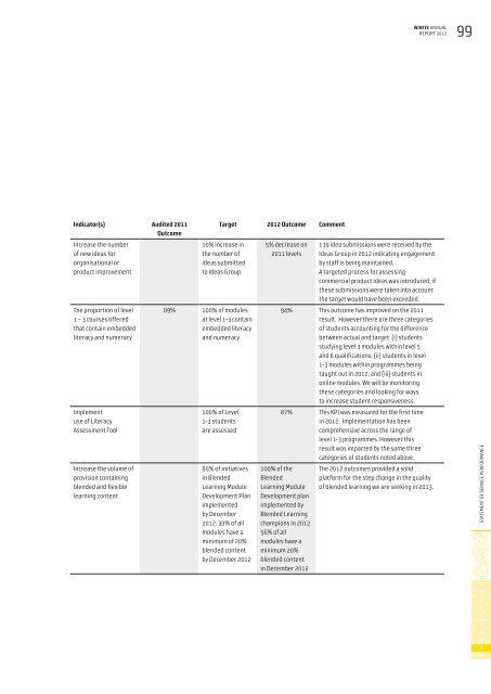 2012 wintec annual report