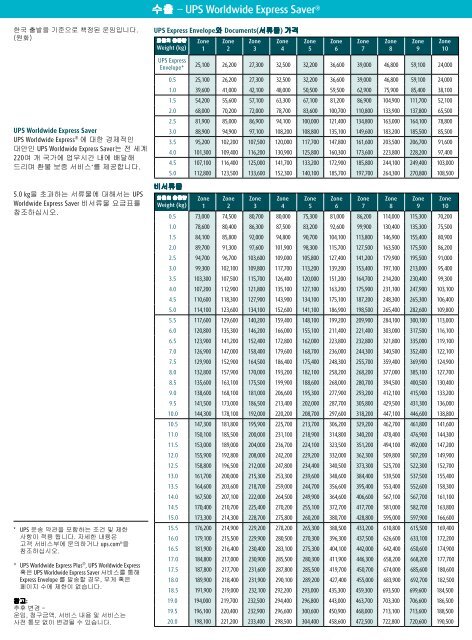 UPS Rate and Service Guide