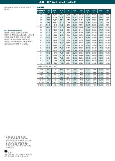 UPS Rate and Service Guide