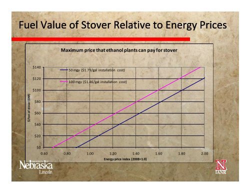 Feasibility of Corn Stover as Fuel for Combined Heat and Power ...