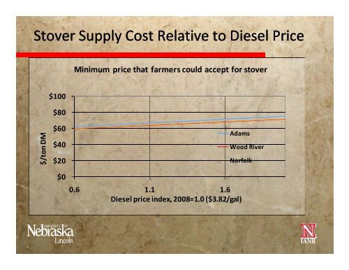 Feasibility of Corn Stover as Fuel for Combined Heat and Power ...