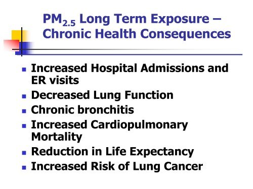 Particulate Matter 2.5