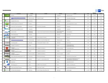 Top-Arbeitgeberliste - Ziegle Dienstleistungsgruppe