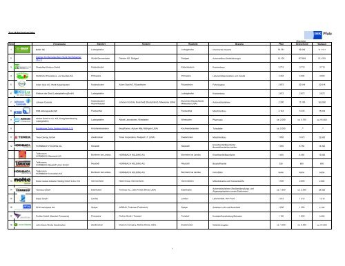 Top-Arbeitgeberliste - Ziegle Dienstleistungsgruppe