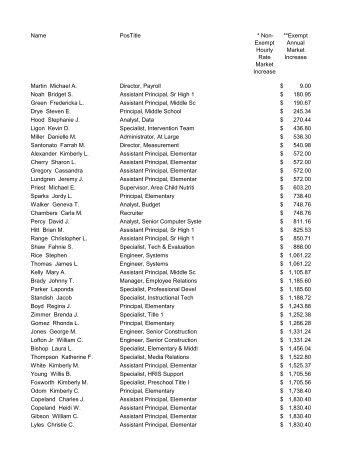 CMS Employee Pay Increases July 25, 2012 - Charlotte ...