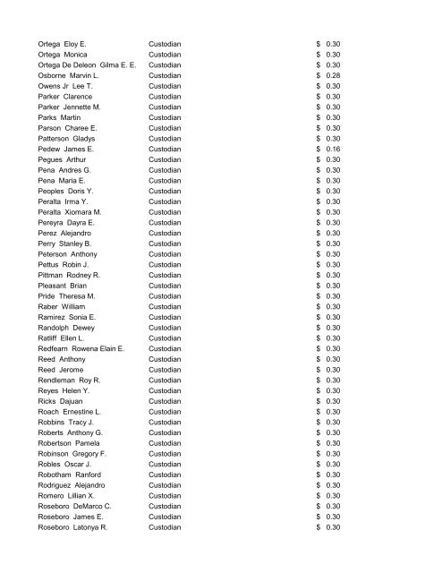 CMS Employee Pay Increases July 25, 2012 - Charlotte ...