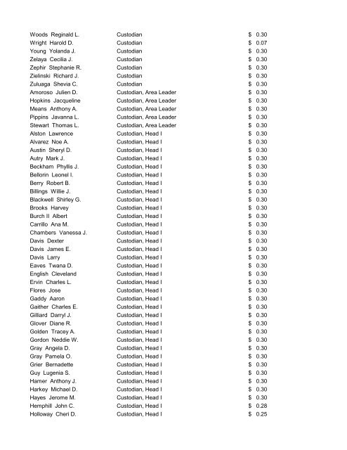 CMS Employee Pay Increases July 25, 2012 - Charlotte ...