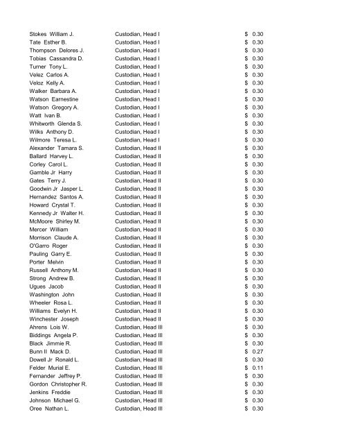 CMS Employee Pay Increases July 25, 2012 - Charlotte ...