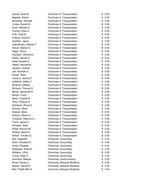 CMS Employee Pay Increases July 25, 2012 - Charlotte ...