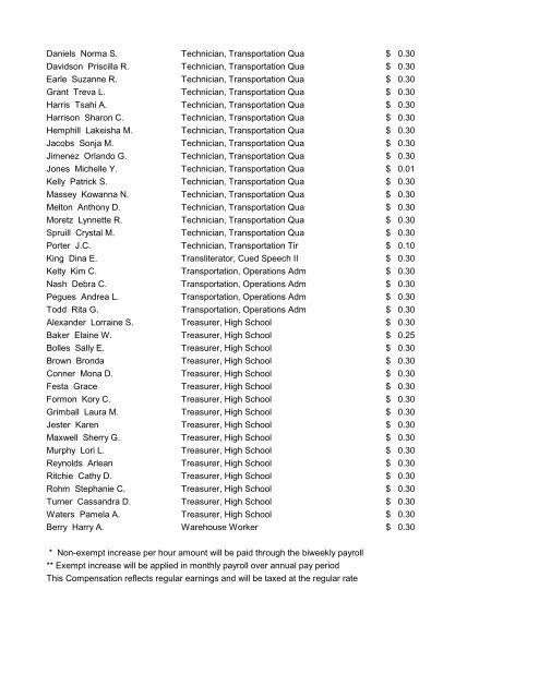 CMS Employee Pay Increases July 25, 2012 - Charlotte ...