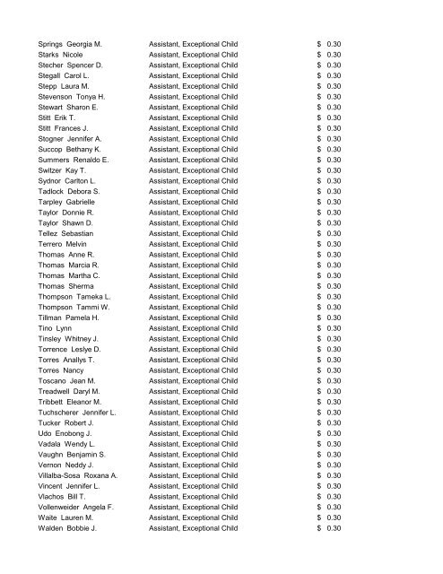 CMS Employee Pay Increases July 25, 2012 - Charlotte ...