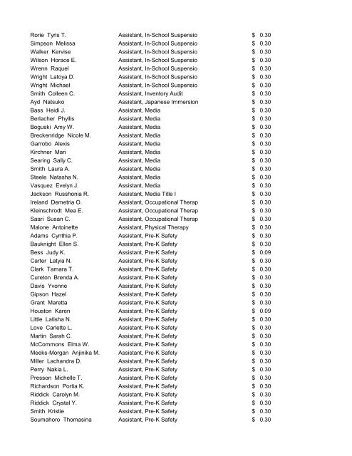 CMS Employee Pay Increases July 25, 2012 - Charlotte ...