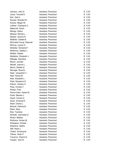 CMS Employee Pay Increases July 25, 2012 - Charlotte ...