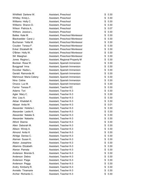 CMS Employee Pay Increases July 25, 2012 - Charlotte ...