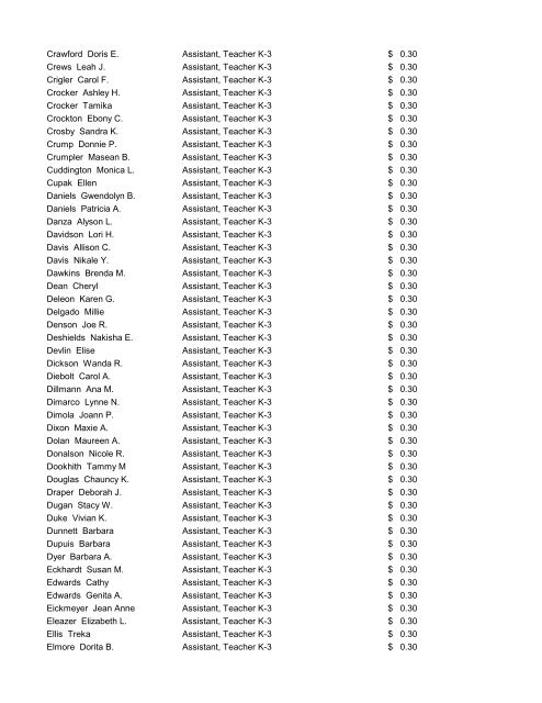 CMS Employee Pay Increases July 25, 2012 - Charlotte ...