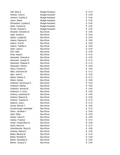 CMS Employee Pay Increases July 25, 2012 - Charlotte ...