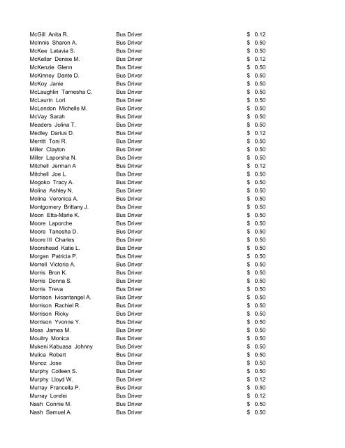 CMS Employee Pay Increases July 25, 2012 - Charlotte ...