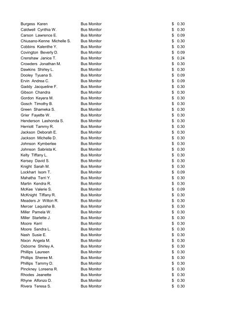 CMS Employee Pay Increases July 25, 2012 - Charlotte ...