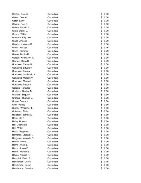 CMS Employee Pay Increases July 25, 2012 - Charlotte ...