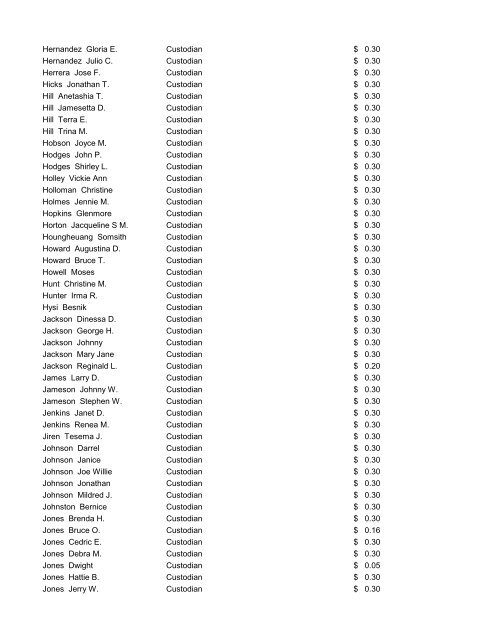 CMS Employee Pay Increases July 25, 2012 - Charlotte ...