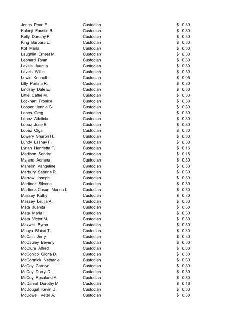 CMS Employee Pay Increases July 25, 2012 - Charlotte ...