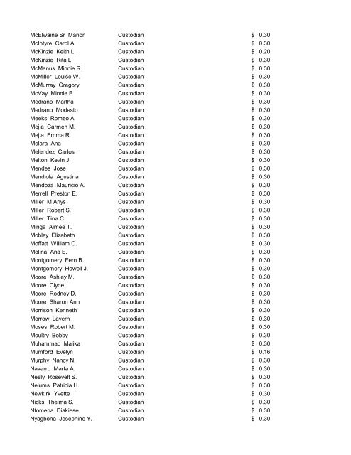 CMS Employee Pay Increases July 25, 2012 - Charlotte ...