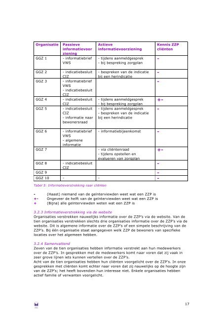 Zorgzwaartepakketten in de praktijk - Landelijk Platform GGz