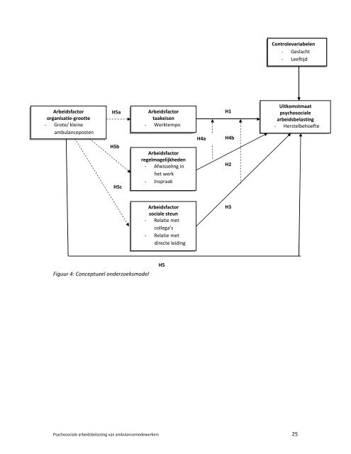 Download de scriptie - Wetenschapswinkel Geneeskunde en ...