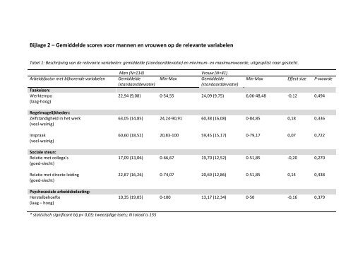 Download de scriptie - Wetenschapswinkel Geneeskunde en ...