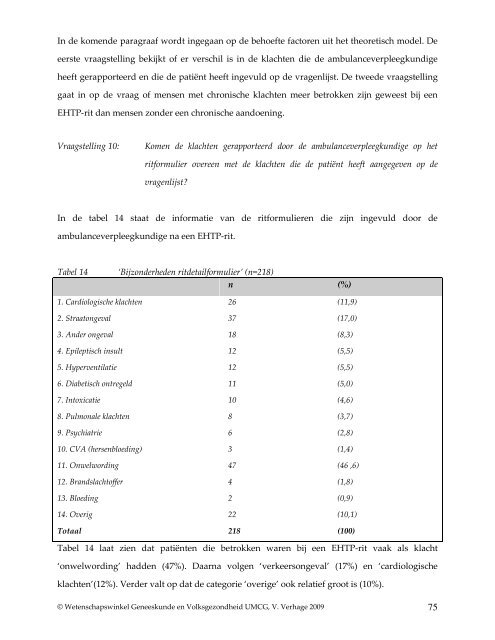 Umcg - Wetenschapswinkel Geneeskunde en Volksgezondheid