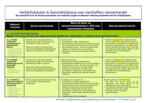 Verblijfsstatuten & Gezondheidszorg voor ... - Medimmigrant