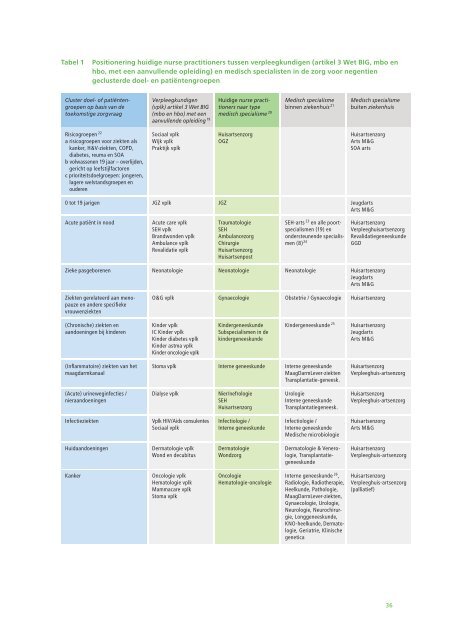 Toekomstige behoefte verpleegkundig specialisten bij somatische ...