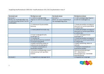 Kwalificatiedossier 2011-2012 niveau 4 - Zorg Basisboeken