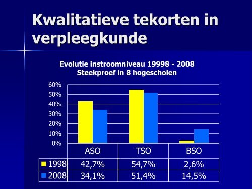 Zorg voor talent - Verso