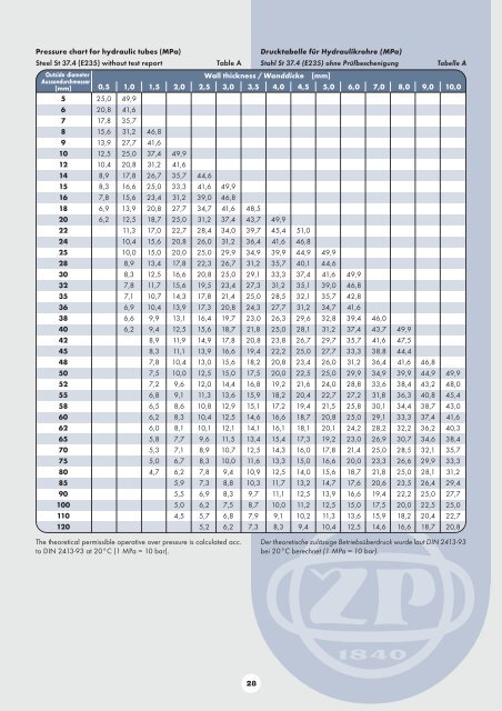 PRECISION COLD DRAWN SEAMLESS STEEL TUBE