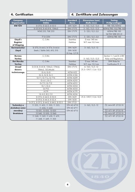 PRECISION COLD DRAWN SEAMLESS STEEL TUBE