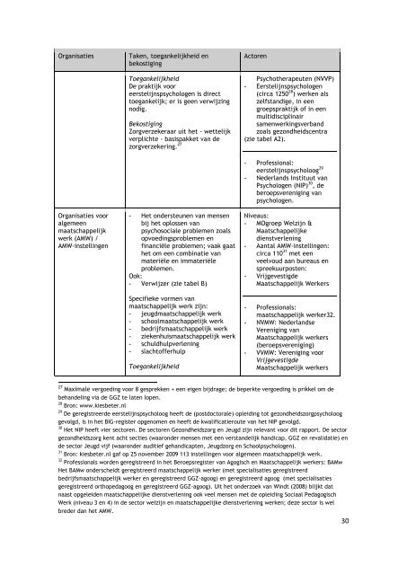 Zorgorganisaties in beeld - Kenniscentrum CrossOver