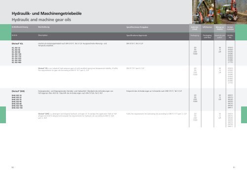 (ATF), Zentralhydrauliköle Automatic ... - Zeller+Gmelin GmbH