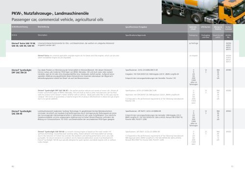 (ATF), Zentralhydrauliköle Automatic ... - Zeller+Gmelin GmbH