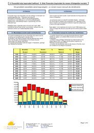 6. FinanciÃ«le hulp (equivalent leefloon) - 6. Aide FinanciÃ¨re ... - De8