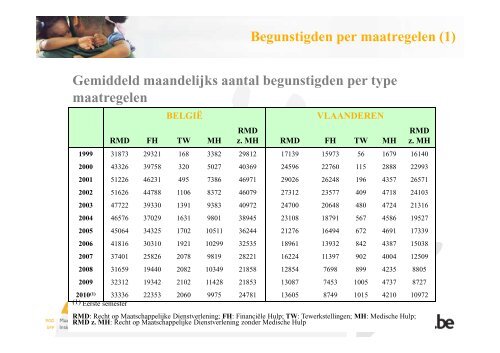 Recht op Maatschappelijke Dienstverlening - Alexandre Lesiw ... - De8