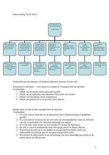 Taylor - Cursus 1 - Epiloog - Maieutiek