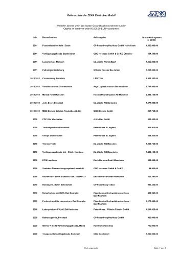 Referenzliste der ZEKA Elektrobau GmbH