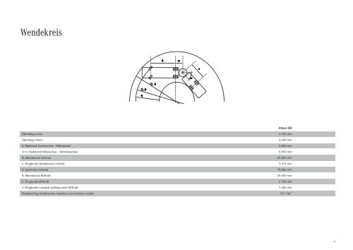 Technische Information Der Citaro Ü